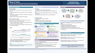 Final Project Part 2 - Type 2 DM (Team 21)