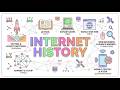 Internet History