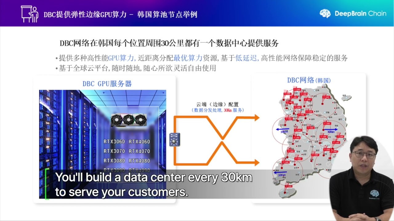 Feng comprehensively interprets the ecological prospect of DBC .