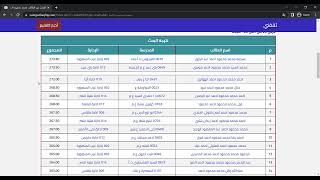 طريقة معرفه نتيجه الشهاده الاعداديه محافظه الدقهليه 2022 الترم الثاني بالاسم ورقم الجلوس