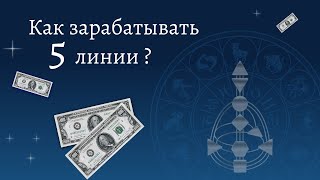 5 линия. Еретик. Как зарабатывать 5 линии. Дизайн Человека