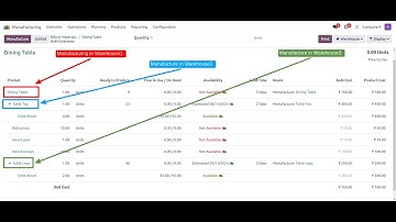 Setup Advanced Routing in Odoo | Multi Warehouse | Multi Manufacturing | Enhance Efficiency