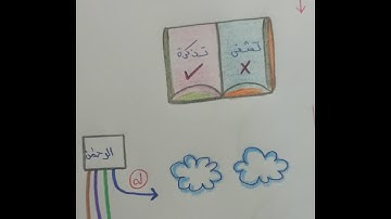حفظ سورة طه بسهولة (١_٨)