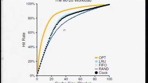 Lecture 40: Scheduling : Proportional Share
