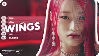 PIXY - Wings Line Distribution (Color Coded)