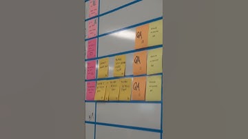 Sprint planning