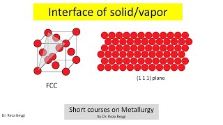 How a free surface is related to the surface energy in crystals? An example of FCC crystal.