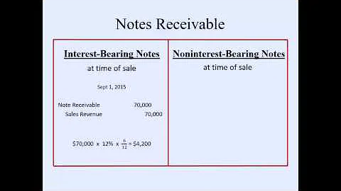 Interest vs. non-interest bearing notes