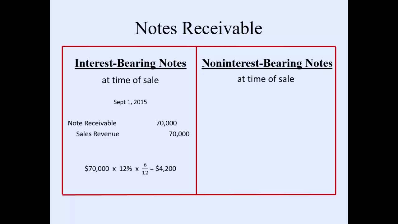 How To Calculate Interest Bearing Note Info Loans
