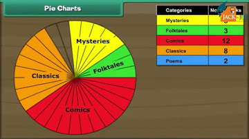 DATA HANDLING || MATHEMATICS || CLASS 5 || ANIMATED VIDEO
