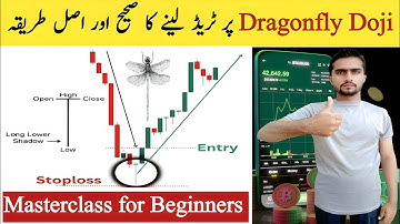 Dragonfly Doji candlestick real strategy//All single candlestick patterns //Forex trading course