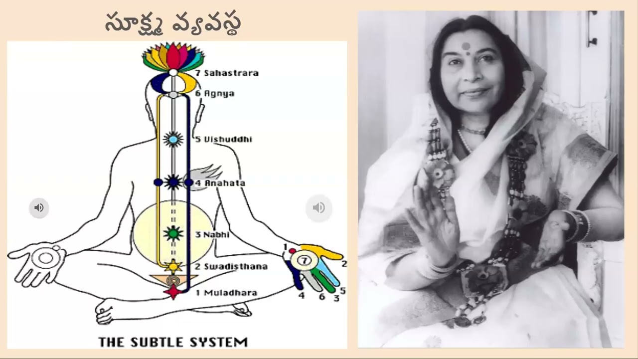 Bapatala Sahaja Yoga Meditation Session No 19 Feb 2026