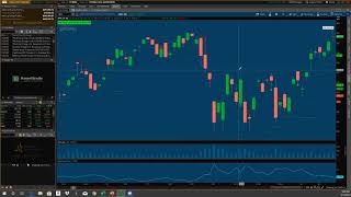 TradeTrend on ThinkorSwim