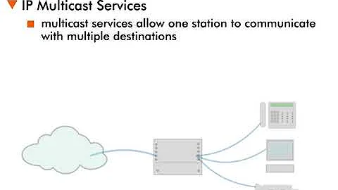 IP Multicast Services - 2 : Today's Lesson