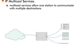 IP Multicast Services - 2 : Today's Lesson