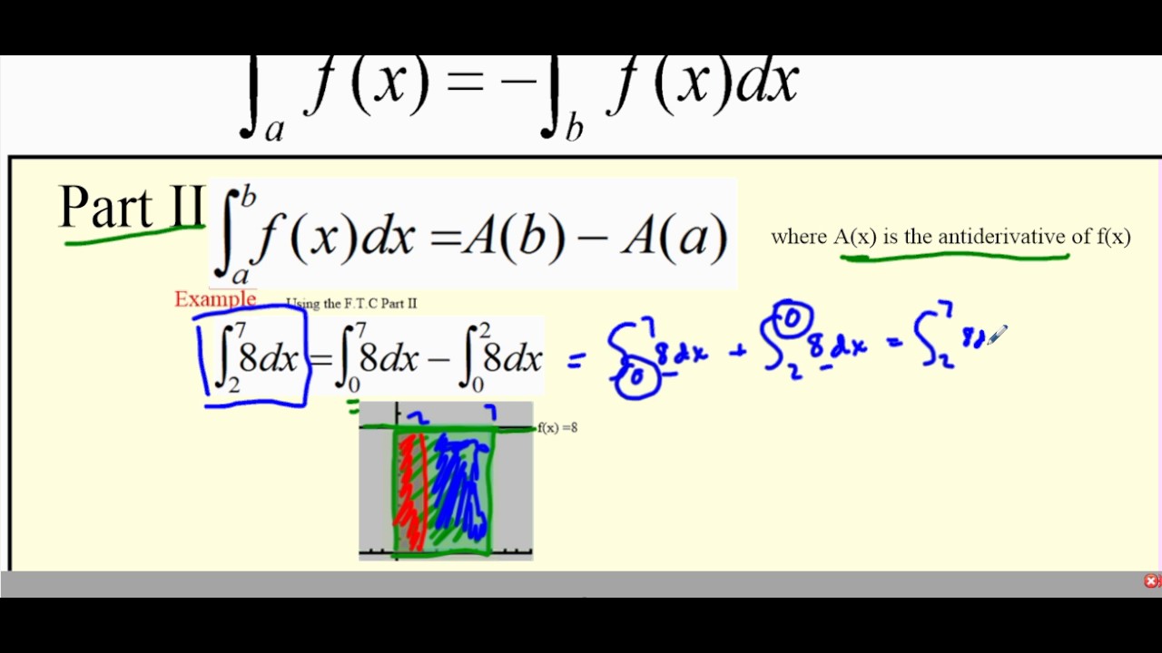 fundamental theorem of calculus calculator