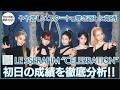 ルセラとしては苦しい展開… LE SSERAFIM "CELEBRATION" 初日の成績を徹底分析!