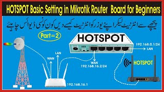 Mikrotik HotSpot Configuration step by step | Basic hotspot Configuration | Hotspot