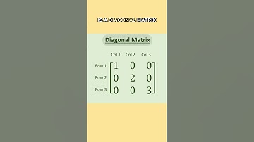 What is a Diagonal Matrix? 🤔