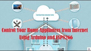 Control Home Appliance From Internet Using...