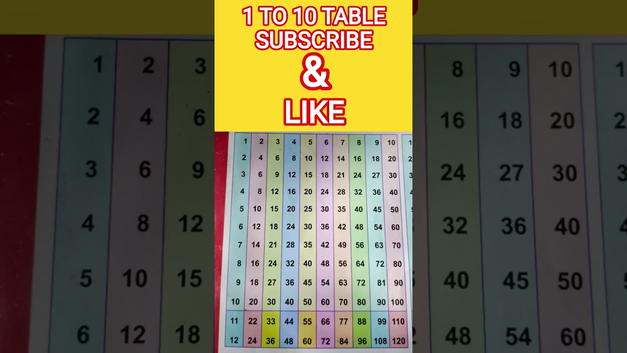 1 TO 10 TABLE 