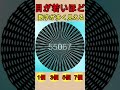 0 1%の人が見ることができる目が若いほど数字が見える! あなたの目の年齢は