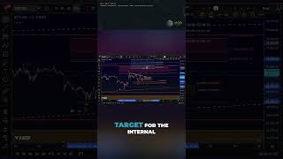 Bitcoin BTC Chart Analysis - Has Bitcoin Formed an Impulse? Elliott Wave Analysis