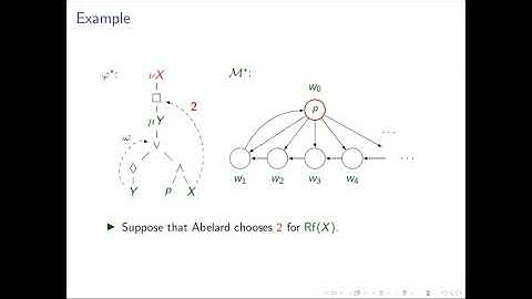 Bounded game-theoretic semantics for modal mu-calculus (presentation)