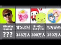 2025年のチャンネル登録者ランキング！大人気ロブロックスユーチューバー100人越え！