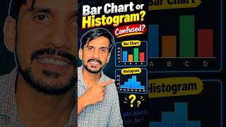 Bar Charts and Histograms look the same... but they are NOT THE SAME! #coding #datascience #matpl...