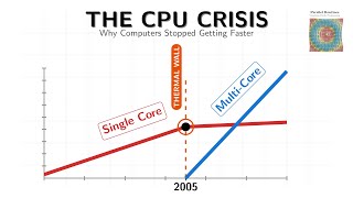 Celebrity Why GPUs Took Over: The Fall of CPU Speed & the Rise of Parallel Computing | M1L1.1 Profile