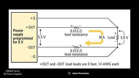 E3632A/E3633A/E3634A - Keysight Technologies - Présentation