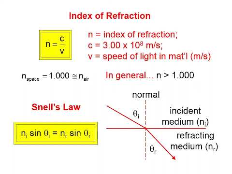 u1106 Index of Refraction, n