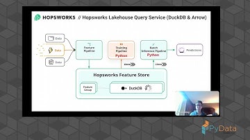 Jim Dowling- High speed data from the Lakehouse to DataFrames with Apache Arrow | PyData Global 2023