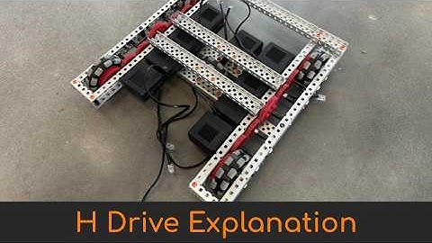 A Complete Guide to H Drives