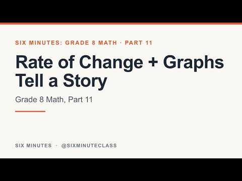 Rate of Change and Initial Value and Graphs Tell a Story | Six Minutes: Grade 8 Math, Part 11