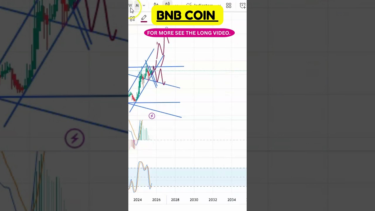 BNB Chart Setups You Shouldn't Ignore This Week !