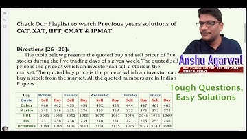 IPMAT Indore 2020 Question Paper Part 19 [26 - 30] | IPM 2022 | IPMAT 2023 Preparation | JIPMAT