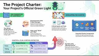 PM Authority | Master The Project Charter | CAPM