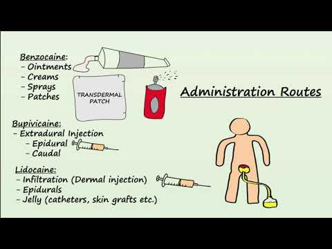 Local Anesthetics - Mechanism, Indications & Side Effects