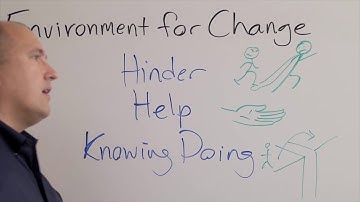 Leading to Real Agility 05 - Environment for Change by Mishkin Berteig Agile and Lean Expert