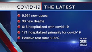 Massachusetts COVID-19 Weekly Report: 38 new deaths, 9,954 new cases