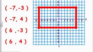 Math (Graphing polygons on a coordinate plane) 6.G.A.3