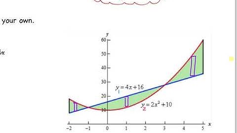 Video 58 7.1 Area Between Curves Part 1