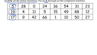 Prime and Composite Numbers