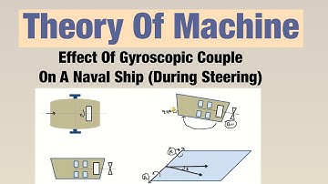 Effect Of Gyroscopic Couple On A Naval Ship (During Steering) | Theory Of Machine