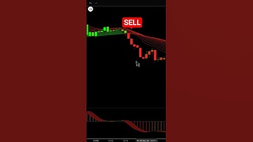 Firefly Oscillator & Kyle Algo – Best TradingView Indicators for Maximum Accuracy!