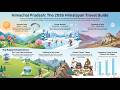 Himachal Pradesh: The Land of Gods and Snows