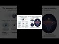 The Harmonic Balance of Rotational Dynamics and Cosmic Stability