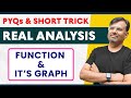 Function & Their Graphs | Properties of Functions | PYQs Of GATE & IIT-JAM